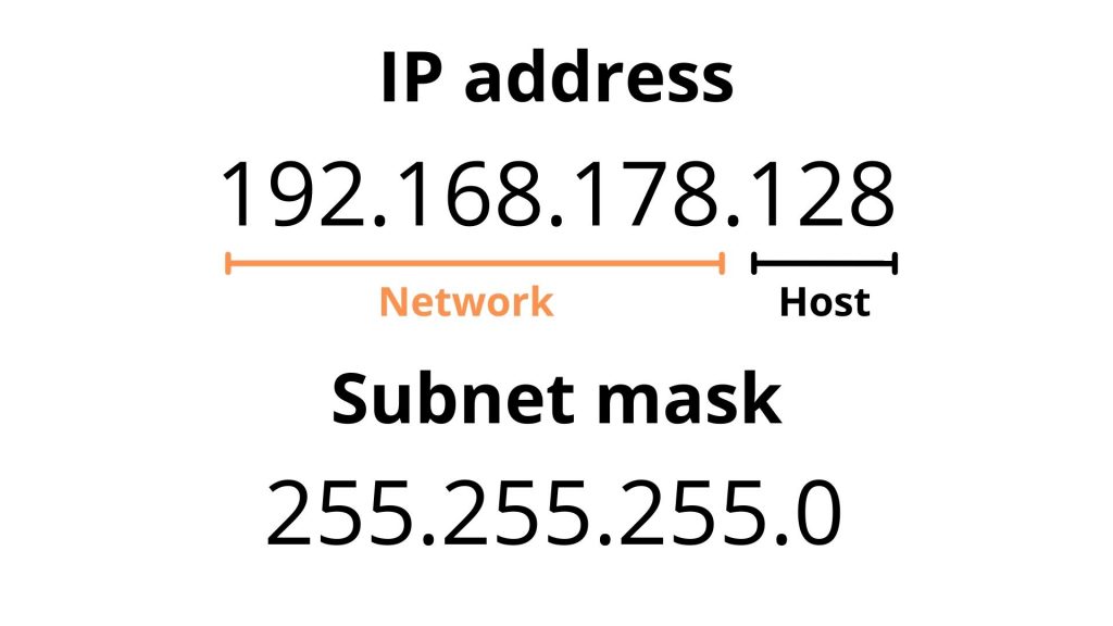 ip address and subnet mask