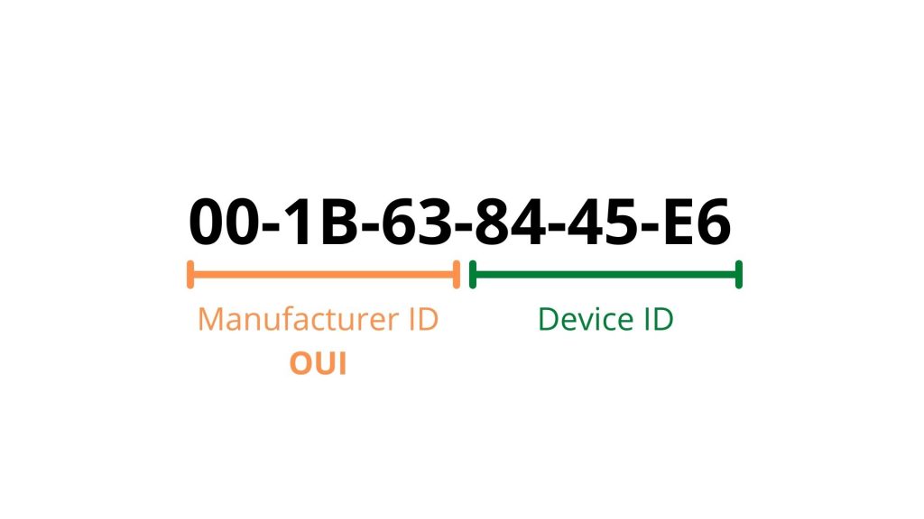 Manufacturer and Device ID