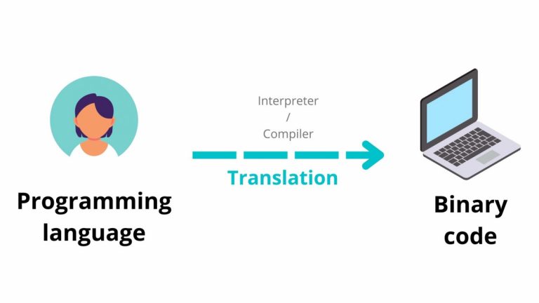 Interpreted and Compiled languages - How it works