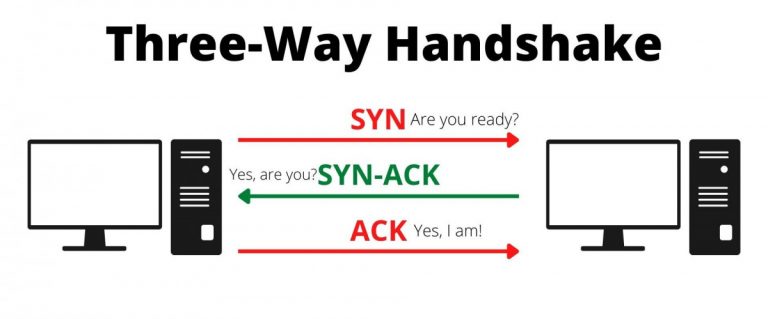 Three-way handshake