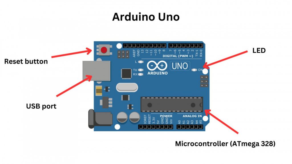 Arduino vs Raspberry Pi - Arduino Uno