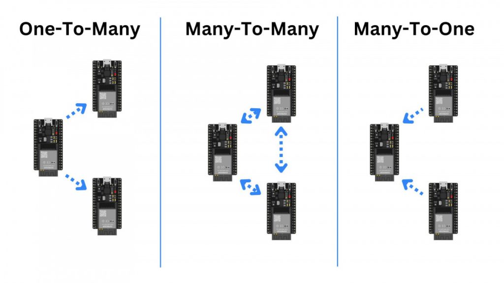 ESP-NOW One-To-Many, Many-To-Many, and Many-To-One
