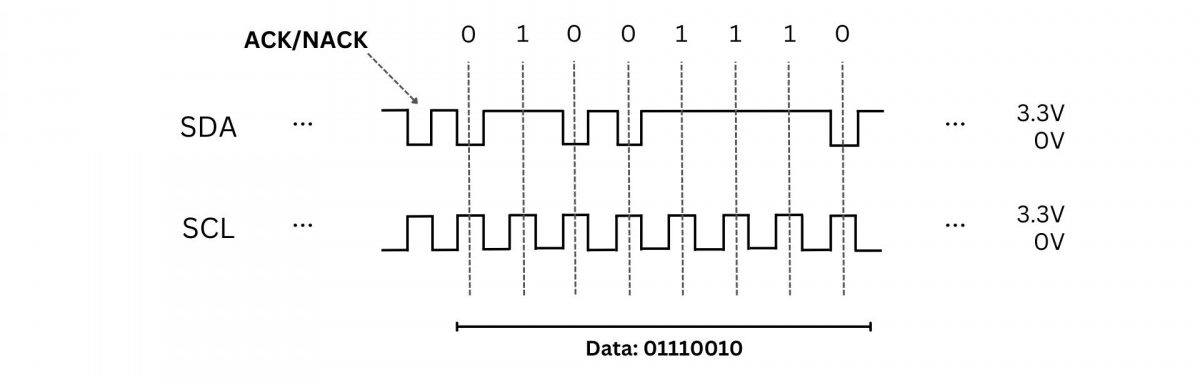 I2C vs. SPI: Which Communication Protocol Should You Use?