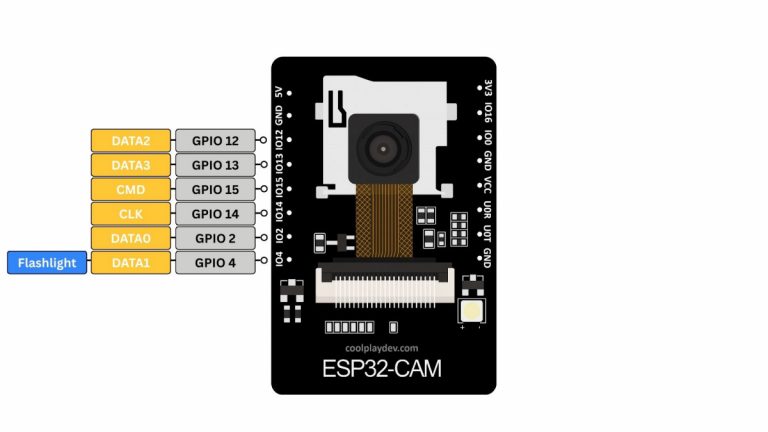 ESP32-CAM Pinout: GPIO Reference & Peripherals