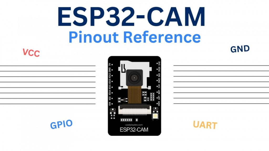 ESP32 Archives - CoolplayDev