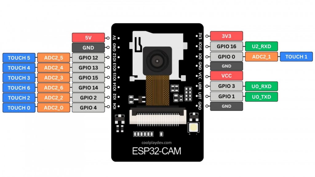 ESP32-CAM Pinout Diagram