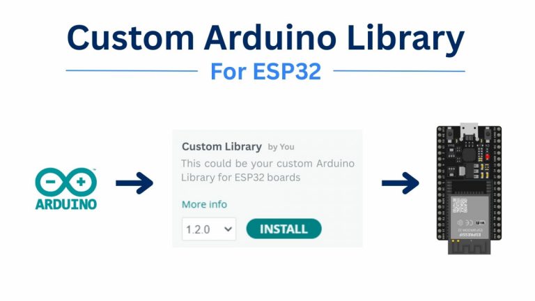 Create a Custom Arduino Library for ESP32 - Thumbnail