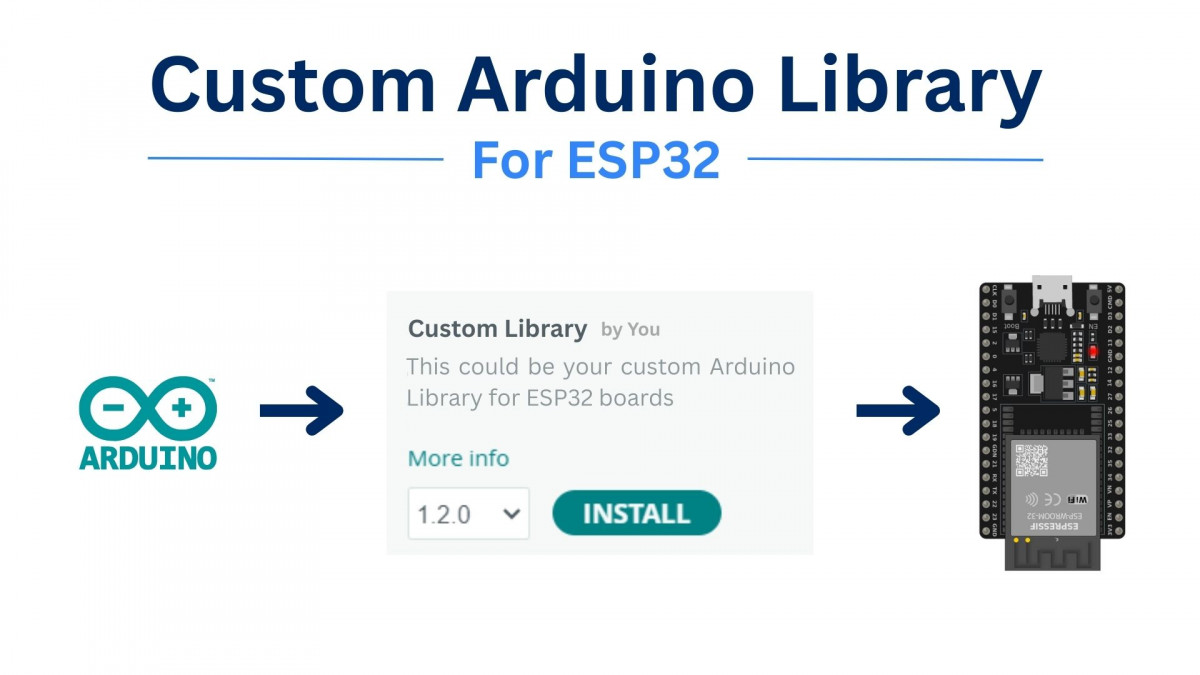 How To Implement ESP32 Capacitive Touch Sensor in Arduino IDE